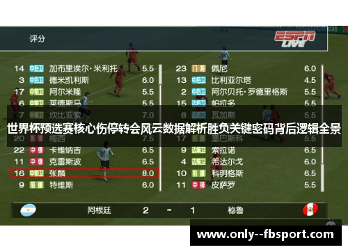 世界杯预选赛核心伤停转会风云数据解析胜负关键密码背后逻辑全景 世界杯预选赛核心伤停转会风云数据解析胜负关键密码背后逻辑全景