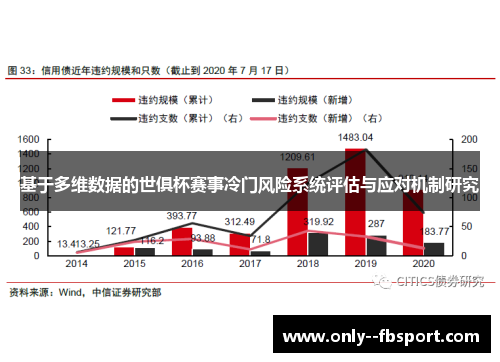 基于多维数据的世俱杯赛事冷门风险系统评估与应对机制研究