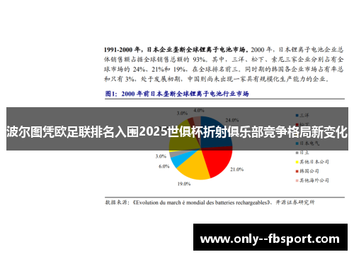 波尔图凭欧足联排名入围2025世俱杯折射俱乐部竞争格局新变化 波尔图凭欧足联排名入围2025世俱杯折射俱乐部竞争格局新变化